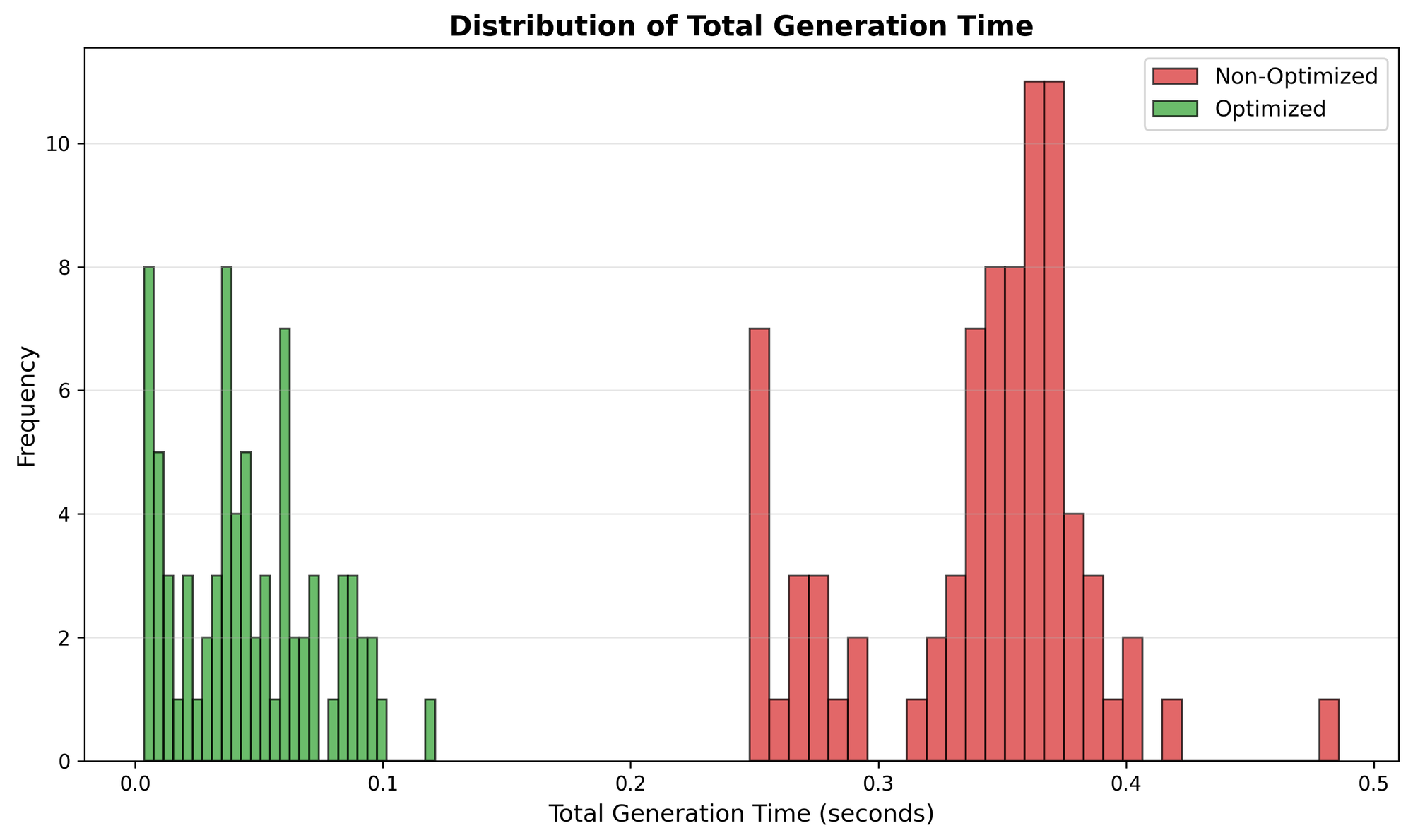 KV Caching, Prefix Sharing, and Memory Layouts: The Data Structures Behind Fast LLM Inference