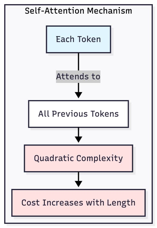 KV Caching, Prefix Sharing, and Memory Layouts: The Data Structures Behind Fast LLM Inference