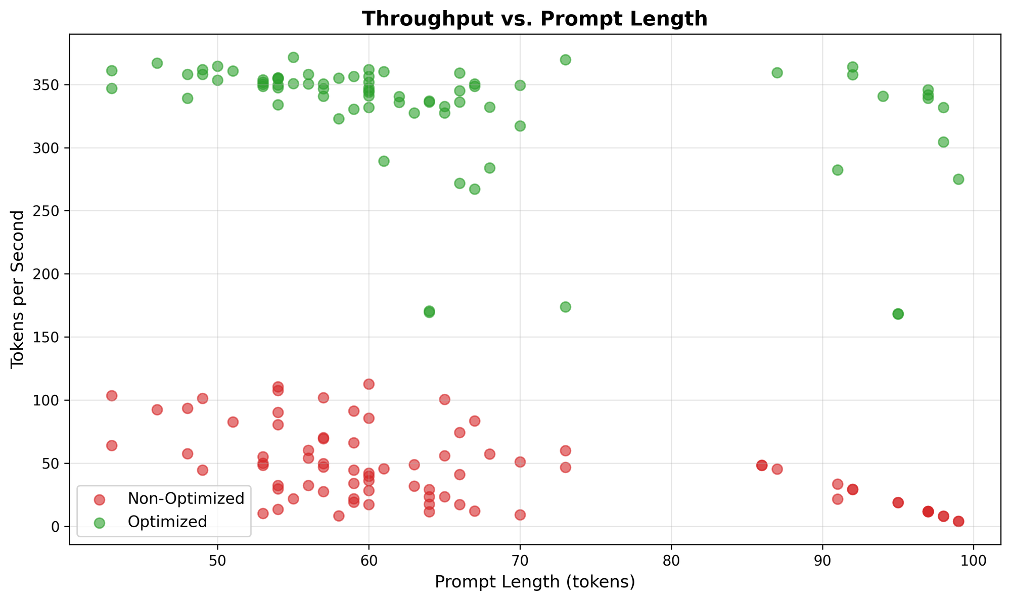 KV Caching, Prefix Sharing, and Memory Layouts: The Data Structures Behind Fast LLM Inference