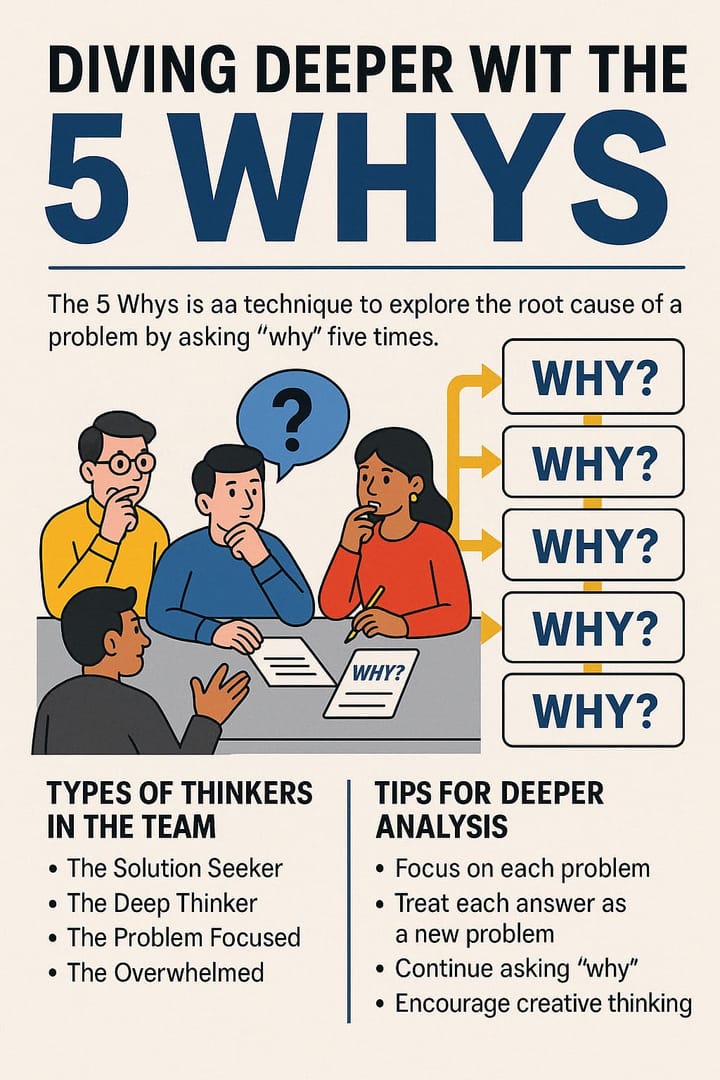 Analysis vs Solutions: Using the 5 Whys for Root Cause Discovery